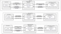 Next.js, FastAPI interaction, deployment diagram