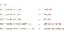 Runtime environment variables example